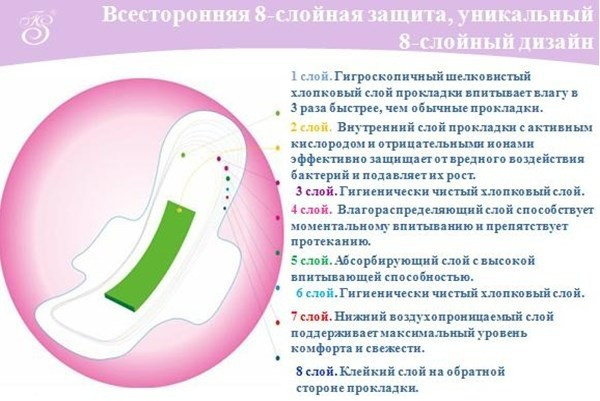 Набор лечебных гигиенических прокладок Тяньши